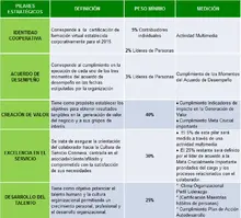 Acuerdo de Desempeño_SALUD