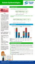 bol_Epidemiologico_MAR2015