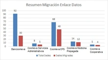 47021 migración enlaces