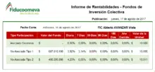 Rentabilidad FICs 20170816