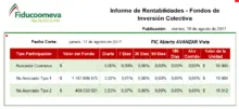 Rentabilidad FICs 20170817