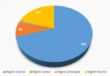 REGION_GEOGRAFICA