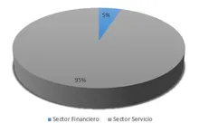 Sector Economico