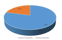 Sector EconomicoFIC180SEP