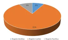 Region GeograficaOPTISEP