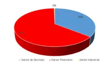 Sector Economico-180 marzo