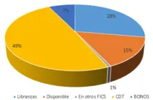 Tipos de Inversion-180 marzo