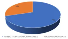 365 abril Por Custodio