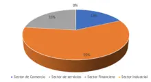 365 abril Sector Economico