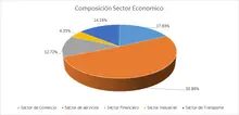 FIC 365 JUNIO Por Sector Economico