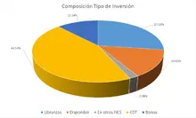 FIC 180 AGO Por Tipo de Inversión