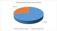 FIC 90 AGO Por Sector Economico