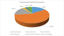 FIC 365 AGO Por Sector Economico