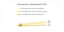 Comparativo de desempeño