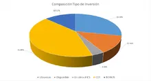 FIC 180 Tipo de Inversión