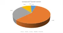 FIC 365 Tipo de Inversión