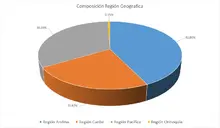 Región Geográfica 90