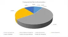 Sector económico 365