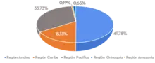 Geográfica 