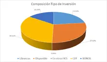 FIC 180 ABRIL - Tipo de inversión