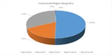 FIC 360 ABRIL - Región geográfica