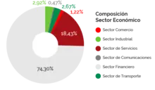 180 Sector