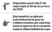 Ampliación de beneficios