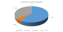 FIC 180-MAYO-Por Región Geográfica