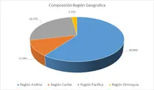 FIC 90 JUNIO Por Region Geografica