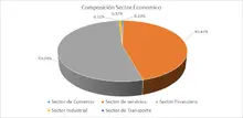 JUNIO FIC 90 Por Sector Economico