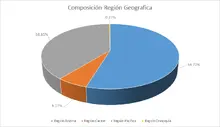 FIC 180 JULIO-Por Región Geográfica