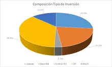 FIC 180 JULIO-Por Tipo de Inversión