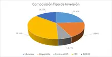 FIC 180 Por Tipo de Inversión