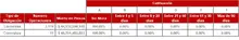 FIC 365 Tabla Información por Tipo de Inversión