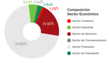 Por sector económico SEP2020