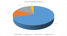 Por Región Geográfica-FIC 90