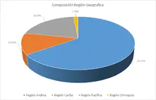 90-Por Región Geográfica