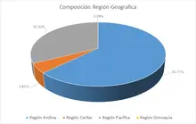 180-Por Región Geográfica