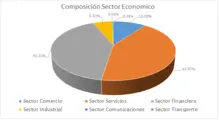 365 dic-Por Sector Económico