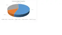 ENE FIC 365 -Por Región Geográfica