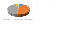 ENE FIC 365 -Por Sector Económico