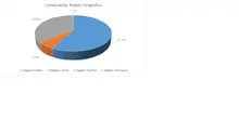 Abril FIC 180-Por Región Geográfica