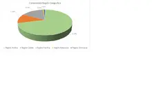 FIC 90-Julio-Por Región Geográfica