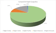 Por Región Geográfica-FIC 90 sep