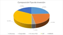 Por Tipo de Inversión-FIC 180 sep