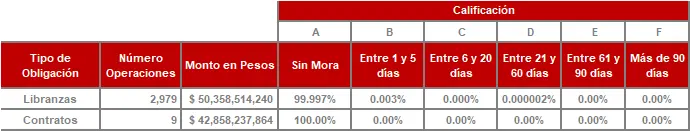 Tabla Información por Tipo de Inversión-FIC 365 sep