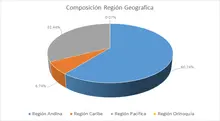 Por Región Geográfica-FIC 180 sep