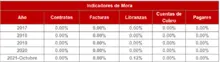 180-Historico Indicadores de Moras