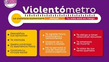 Violentómetro