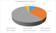 FIC 365-Por Sector Económico